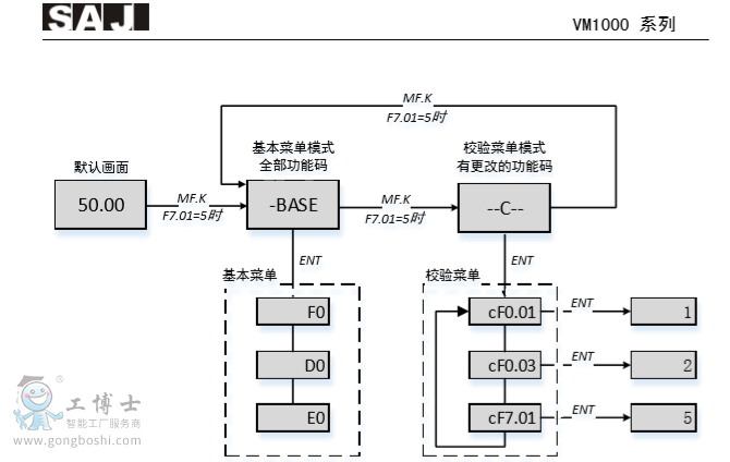 fD2