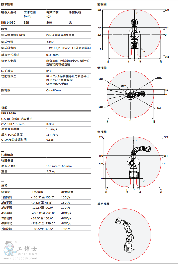 IRB14050 f(xi)C(j)