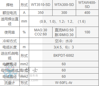 OTCC(j) W400 MIG MAGәC(j) ֱ }_ OTCC(j)2