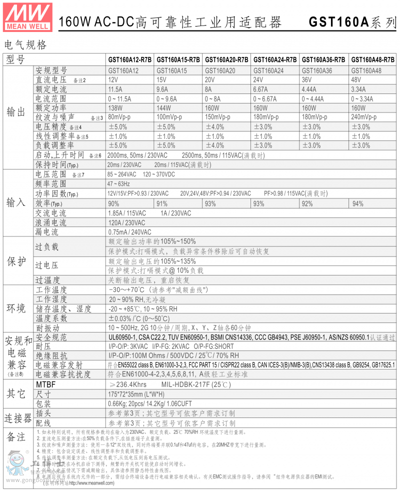 GST160A-1