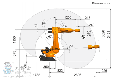 KR210,