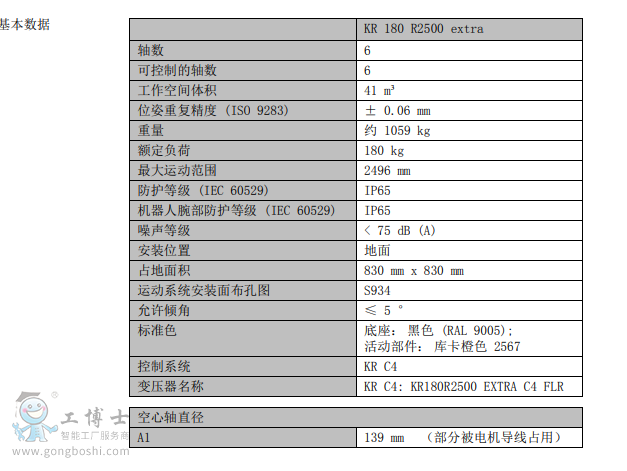 KR 180 R2500