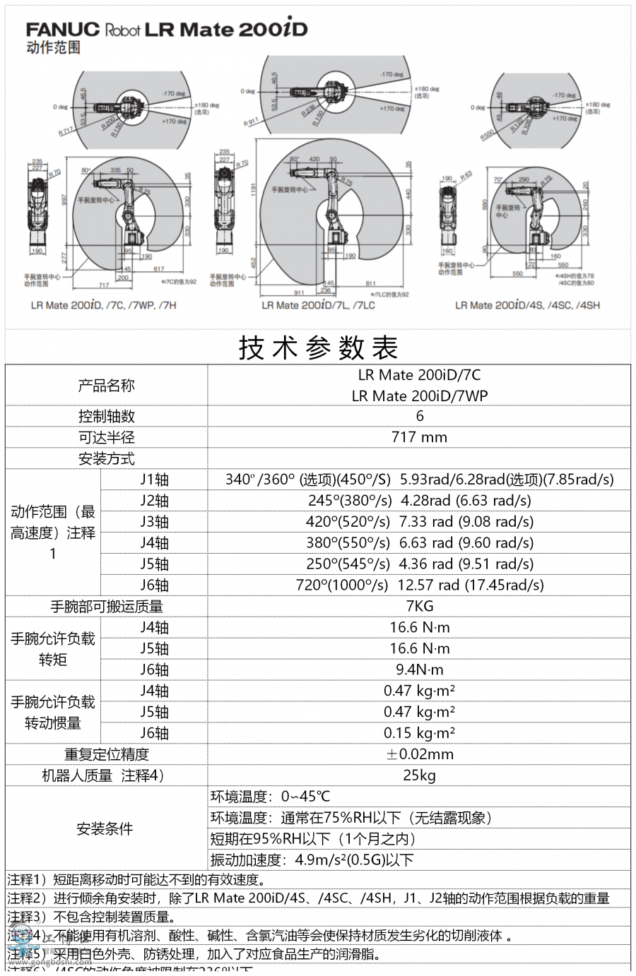 g(sh) LR Mate200iD-7C