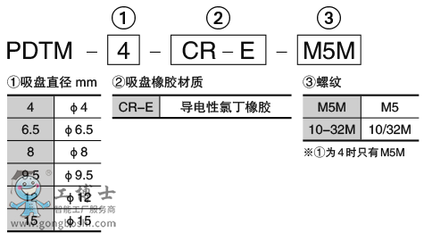 pdtm_formnumber_zh