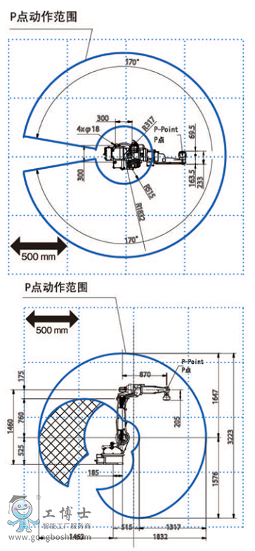 OTCC(j)