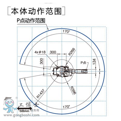 OTCC(j)