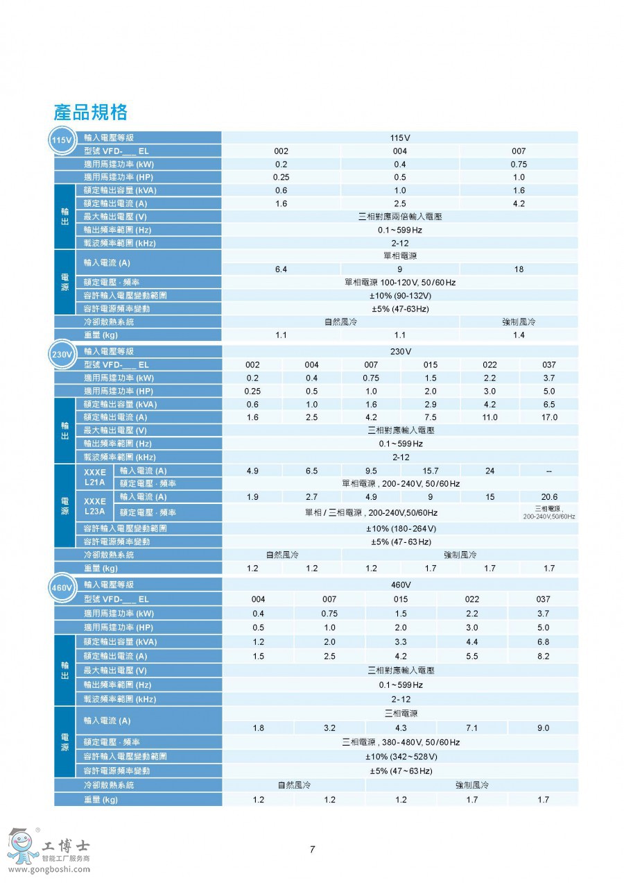 DELTA_IA-MDS_VFD-EL_C_TC_20190408_Web__08