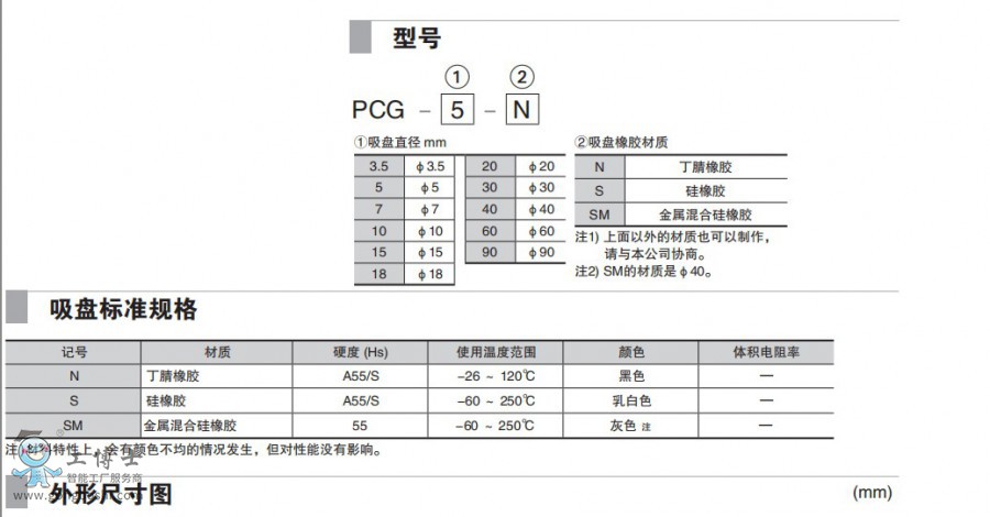 PCG-1