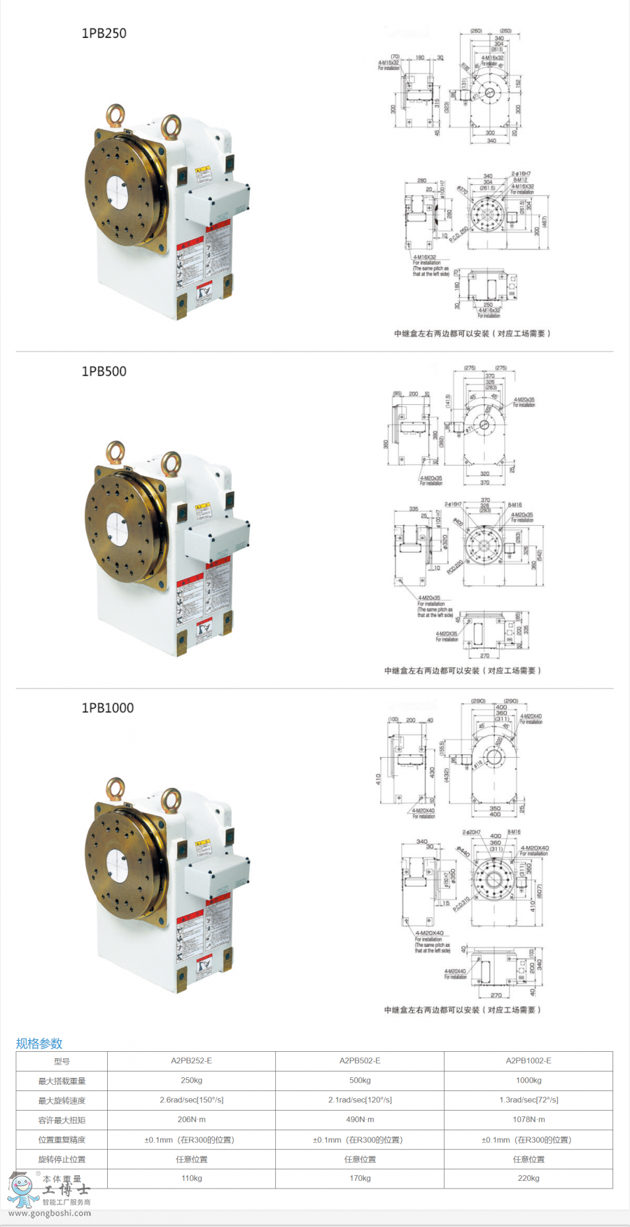 ׃λC(j)1PB250 500 1000