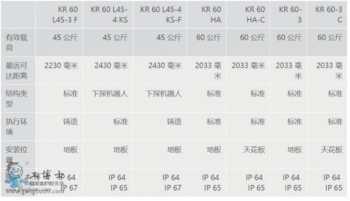 쿨C(j)  쿨C(j)  KR 60-3