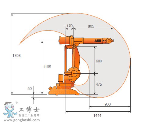 ABBC(j)IRB 1410