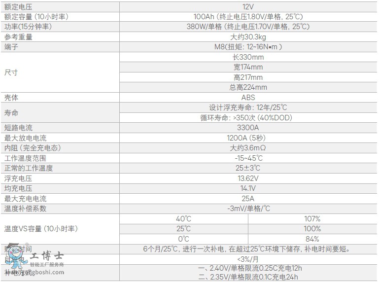 SB380LA(sh)-1