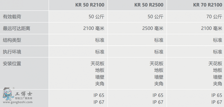 KUKA쿨C(j)KR 70 R2100