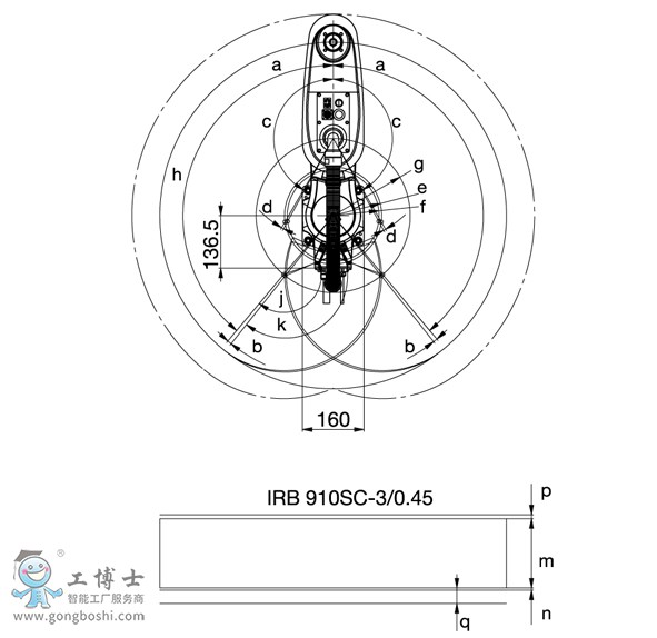 IRB 910SC-3/0.45