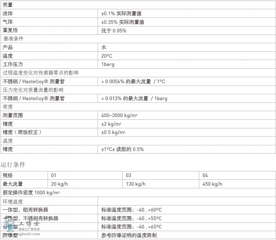 ¡KORHNE|(zh)Ӌ(j)OPTIMASS 3000mý|(zh)ͮa(chn)ƷʹfСԃr(ji)ҺwQ