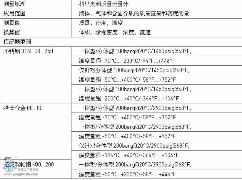 ¡KROHNE͸ߜظ߉OPTIMASS 6000|(zh)Ӌ(j)(chung)pUO(sh)Ӌ(j)mùSwQ