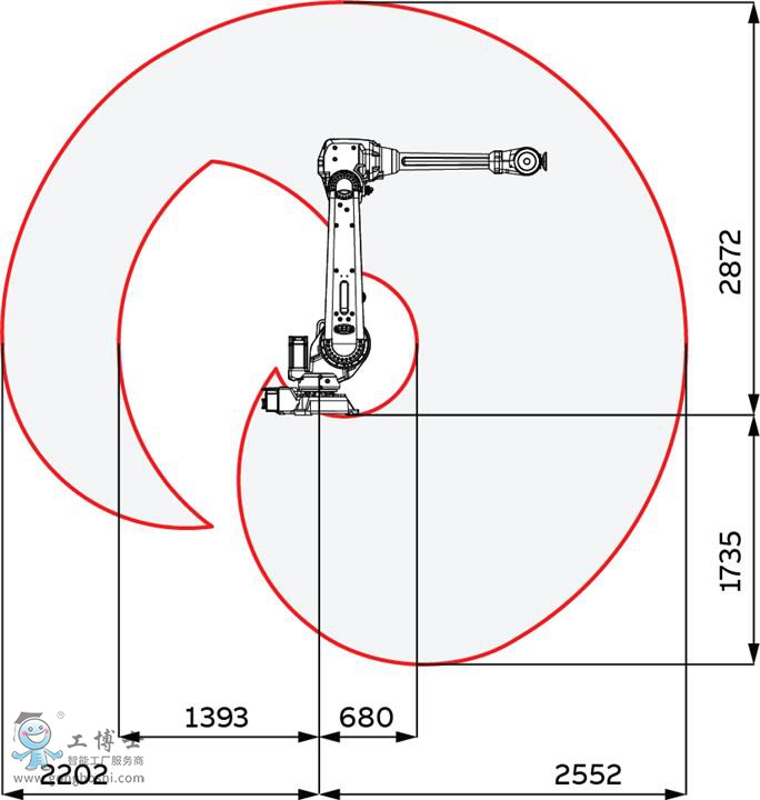 IRB 4600