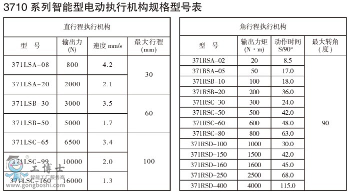 13710ϵʽ(zh)ЙC(gu)c