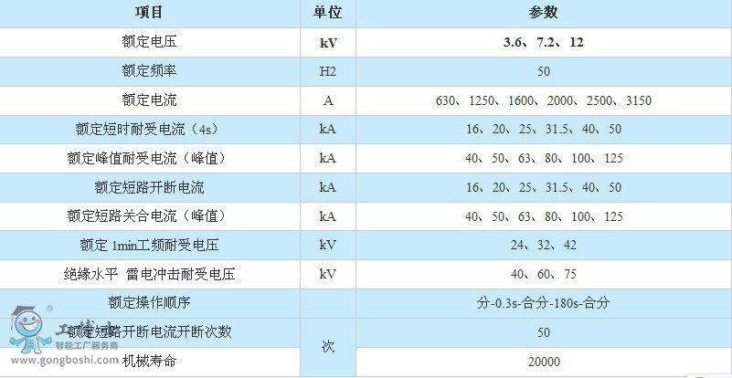 ZN63A-12VS1)VD4Ք·g(sh)(sh)