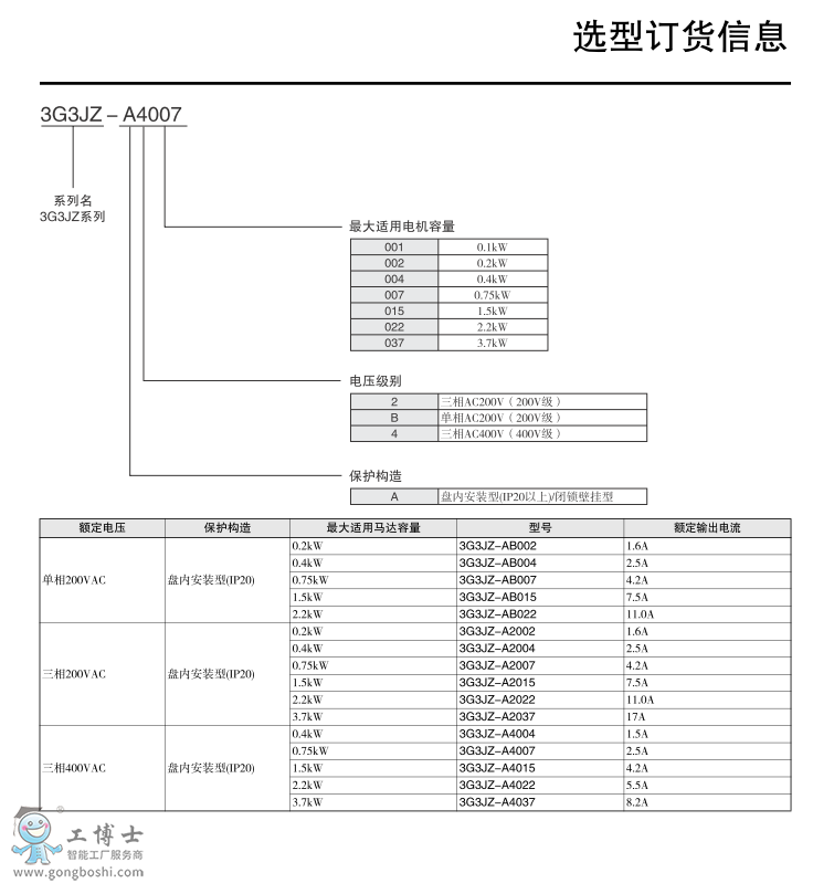 3G3JZf(shu)