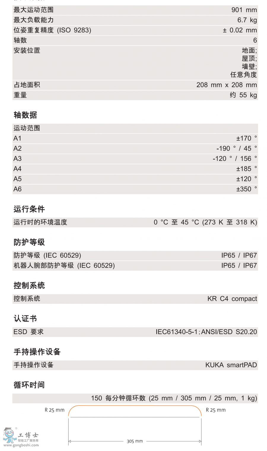 KR 6 R900-2g(sh)