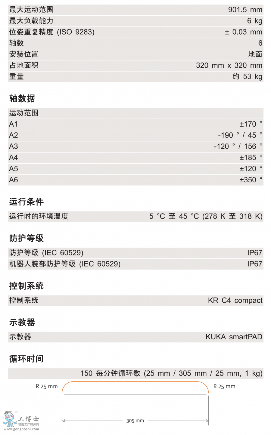 KR 6 R900 EXg(sh)