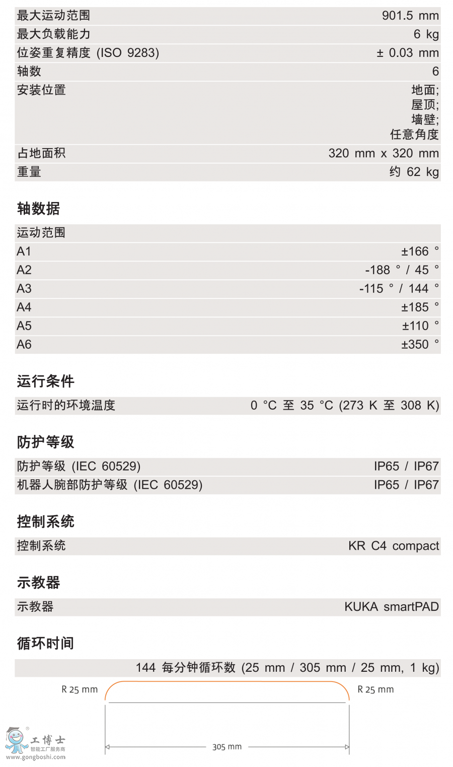 KR 6 R900 HM-SCg(sh)(sh)