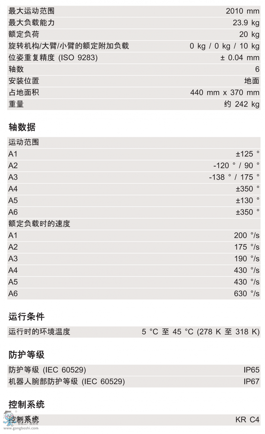 KR 20 R2010 KS-Fg(sh)(sh)