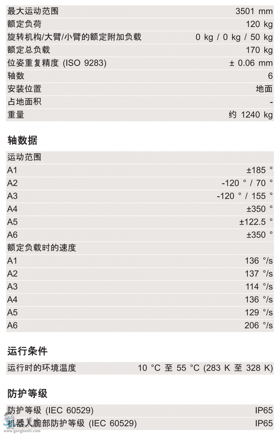 KR 120 R3500 press g(sh)(sh)