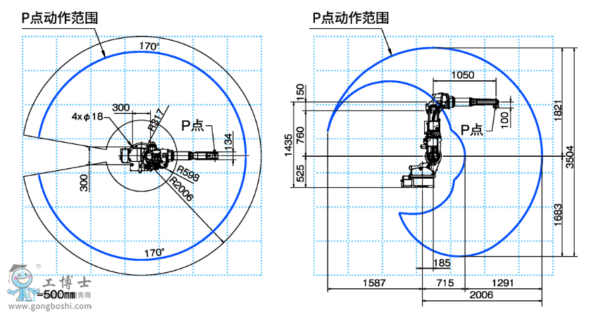 OTCC(j)