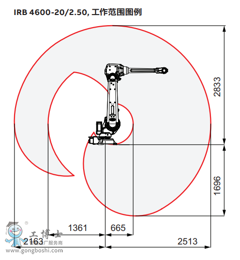 ABBC(j)