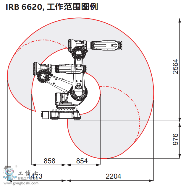 ABBC(j)