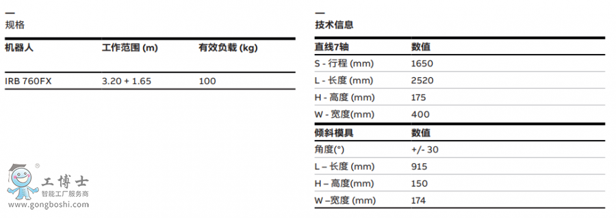 ABBC(j)