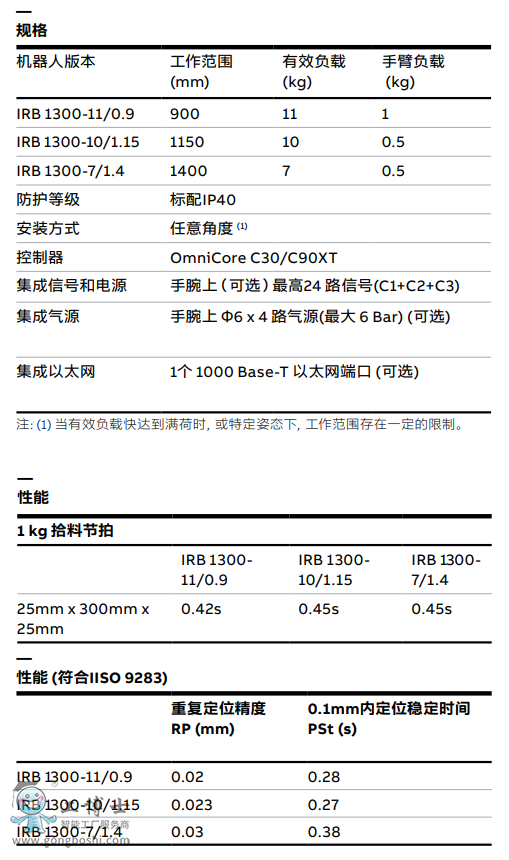 ABBC(j)