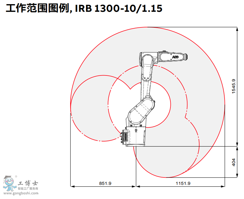 ABBC(j)