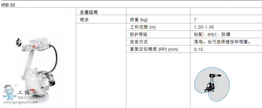 IRB52(sh)