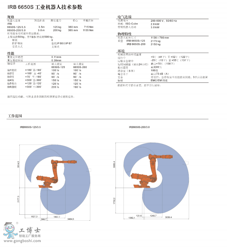 ABBC(j)˼