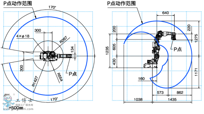 OTCC(j)