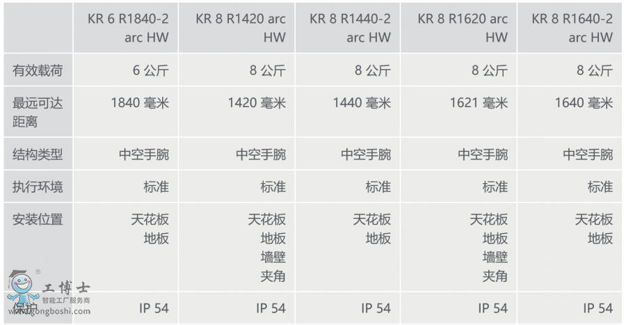 쿨C(j)KR CYBERTECH nano ARCϢ[