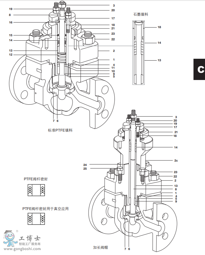 Spira-trolTM DN15-DN200 JE, JFJL JEA,JFA ½