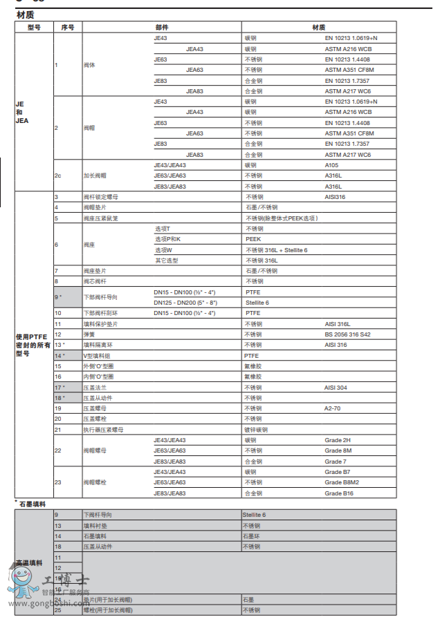 Spira-trolTM DN15-DN200 JE, JFJL JEA,JFA ½"-8" JLA ͨy