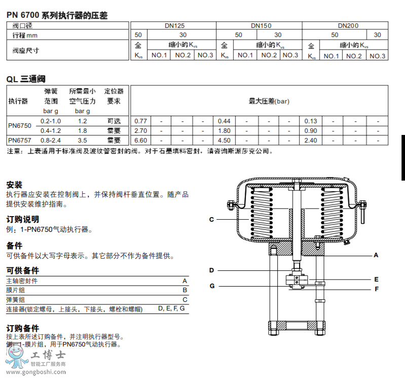 PN6700ϵЏɻؿs͚ӈ(zh) DN125-DN200Qϵпy