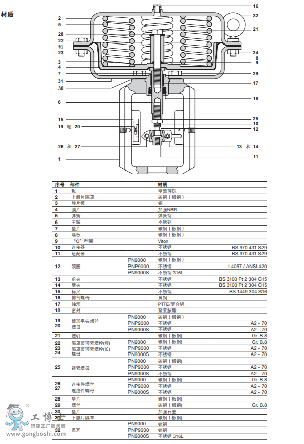 PN9000ϵК(dng)(zh) mSPIRA-TROLϵпy