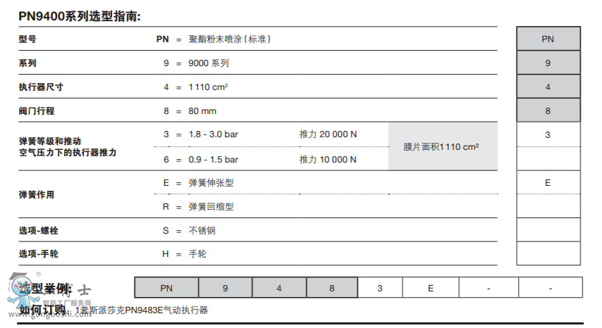 PN9400ϵКӈ(zh) mSpira-trolTM KLϵ DN125-DN300CϵкQLϵпy