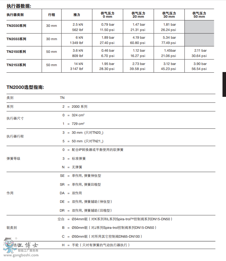 spiraxsarco˹ɯ˚ӈ(zh)ЙC(gu)|PN9000ϵКӈ(zh) mSPIRA-TROLϵ