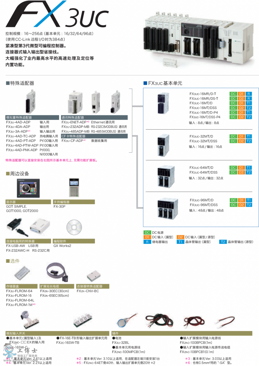 三菱PLC