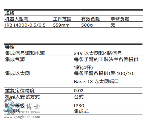 ABBC(j)