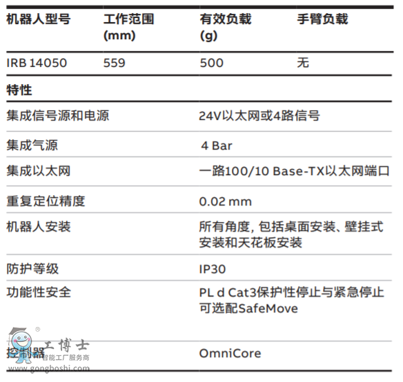 ABBC(j)