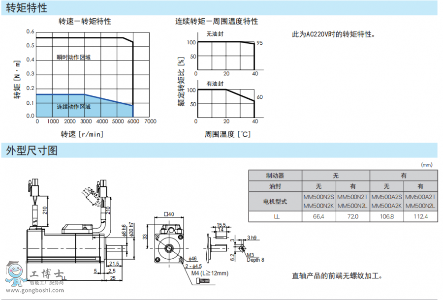 ձ늮a(chn)f(xi)ŷ늙C(j)