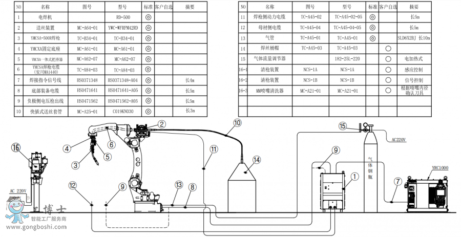 C˘˜AR1440+CRD500+ͰӽMbD